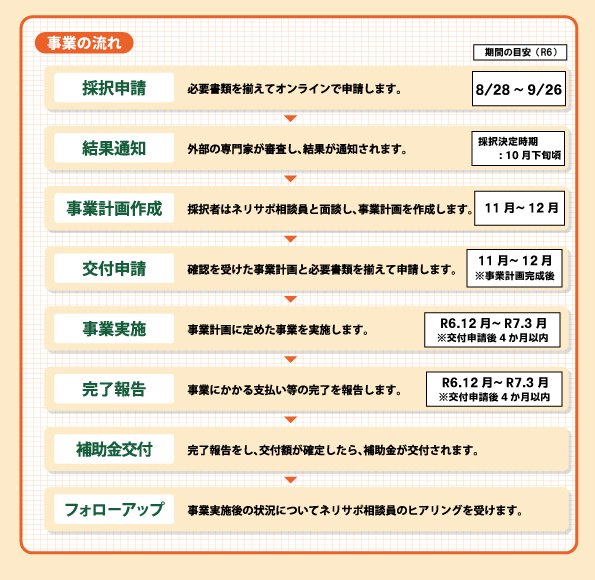 R6_jigyo_nagare_schedule+.jpg